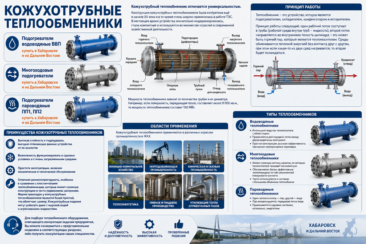 Кожухотрубные теплообменники Кожухотрубные теплообменники