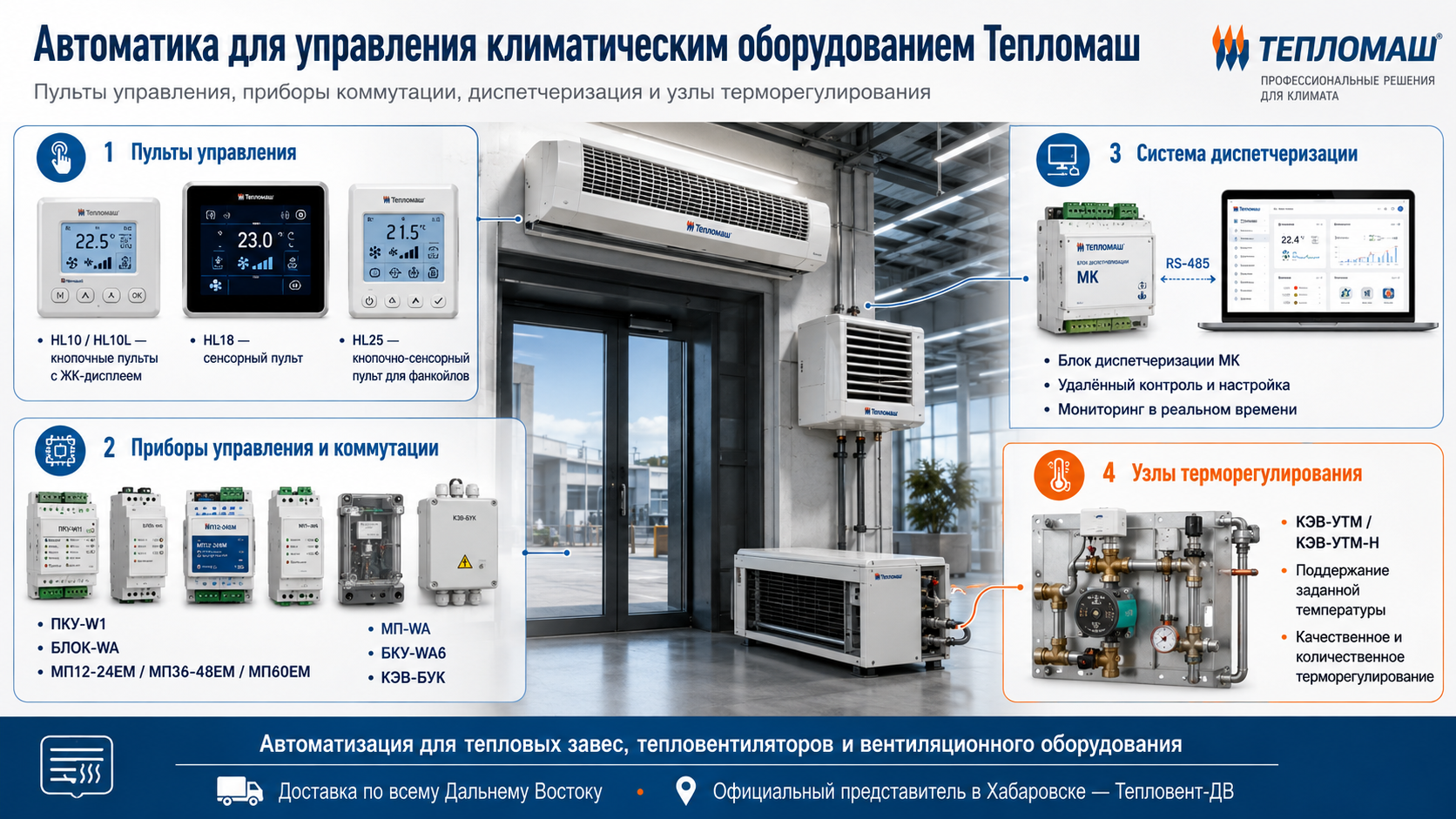 Автоматика для управления климатическим оборудованием производства Тепломаш Автоматика для управления климатическим оборудованием производства Тепломаш