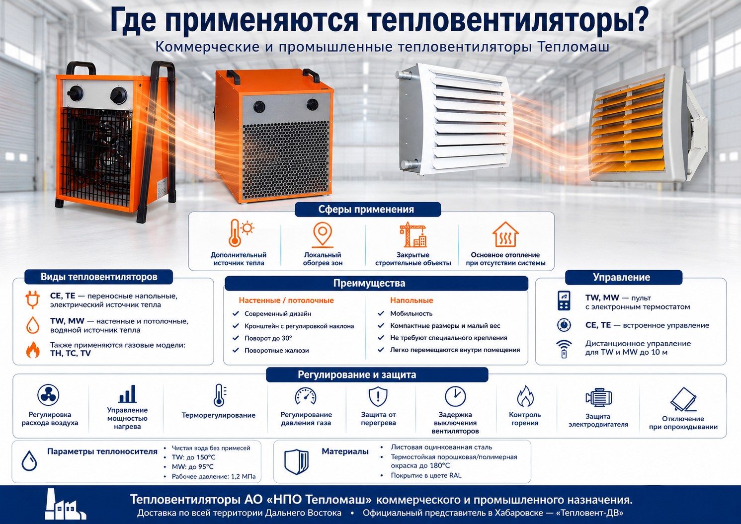 Всё, что нужно знать о тепловентиляторах Тепломаш Всё, что нужно знать о тепловентиляторах Тепломаш