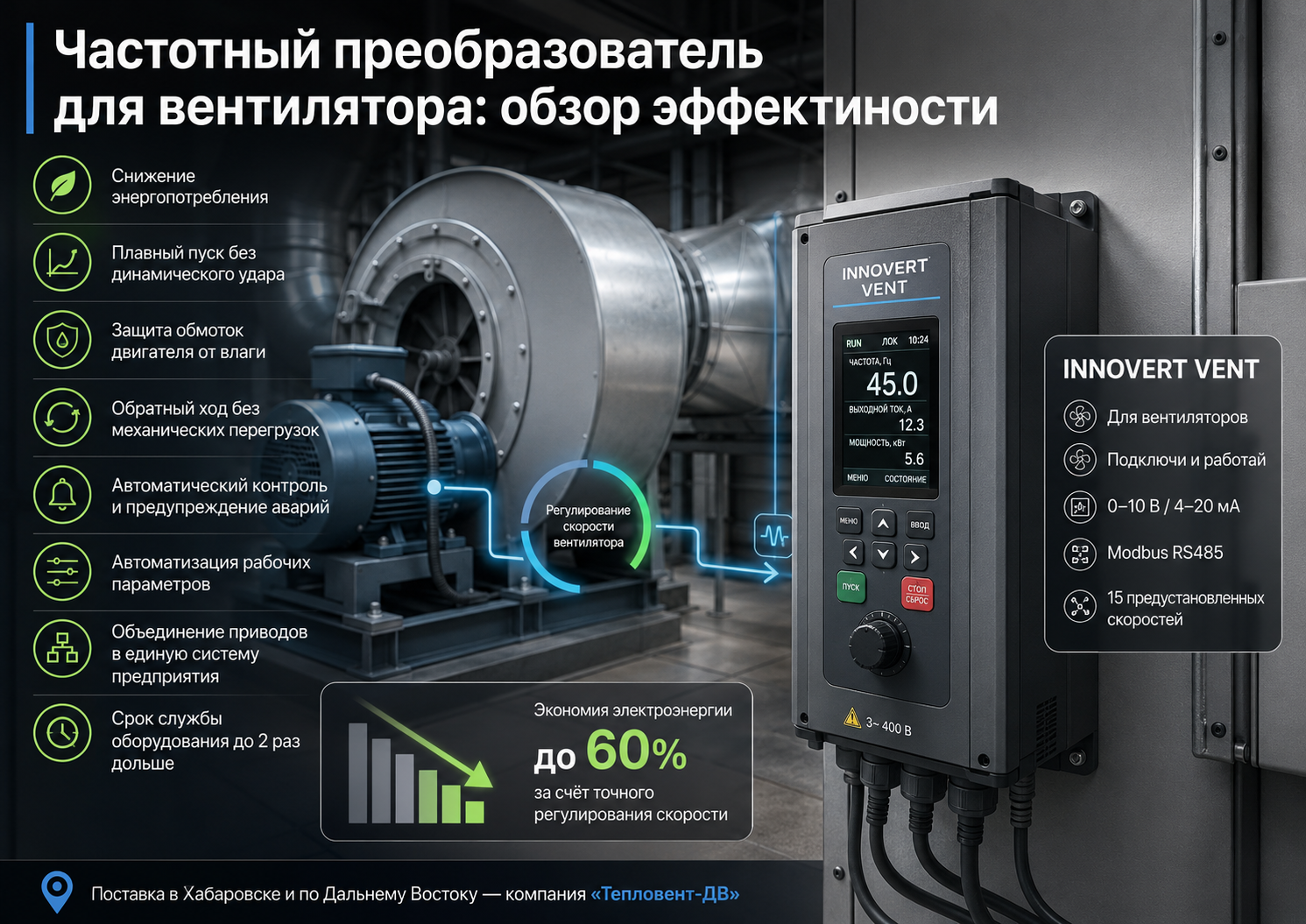 Частотный преобразователь для вентилятора: обзор эффективности Частотный преобразователь для вентилятора: обзор эффективности