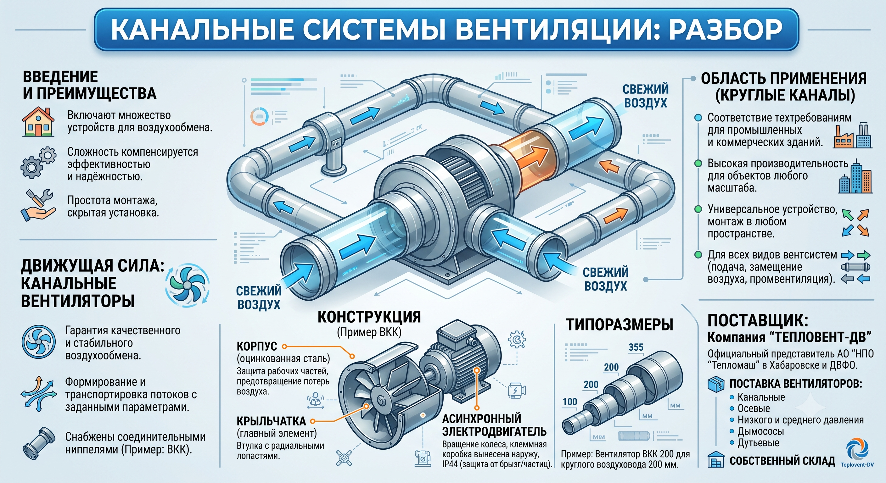 Где применяются канальные вентиляторы круглого сечения? Где применяются канальные вентиляторы круглого сечения?