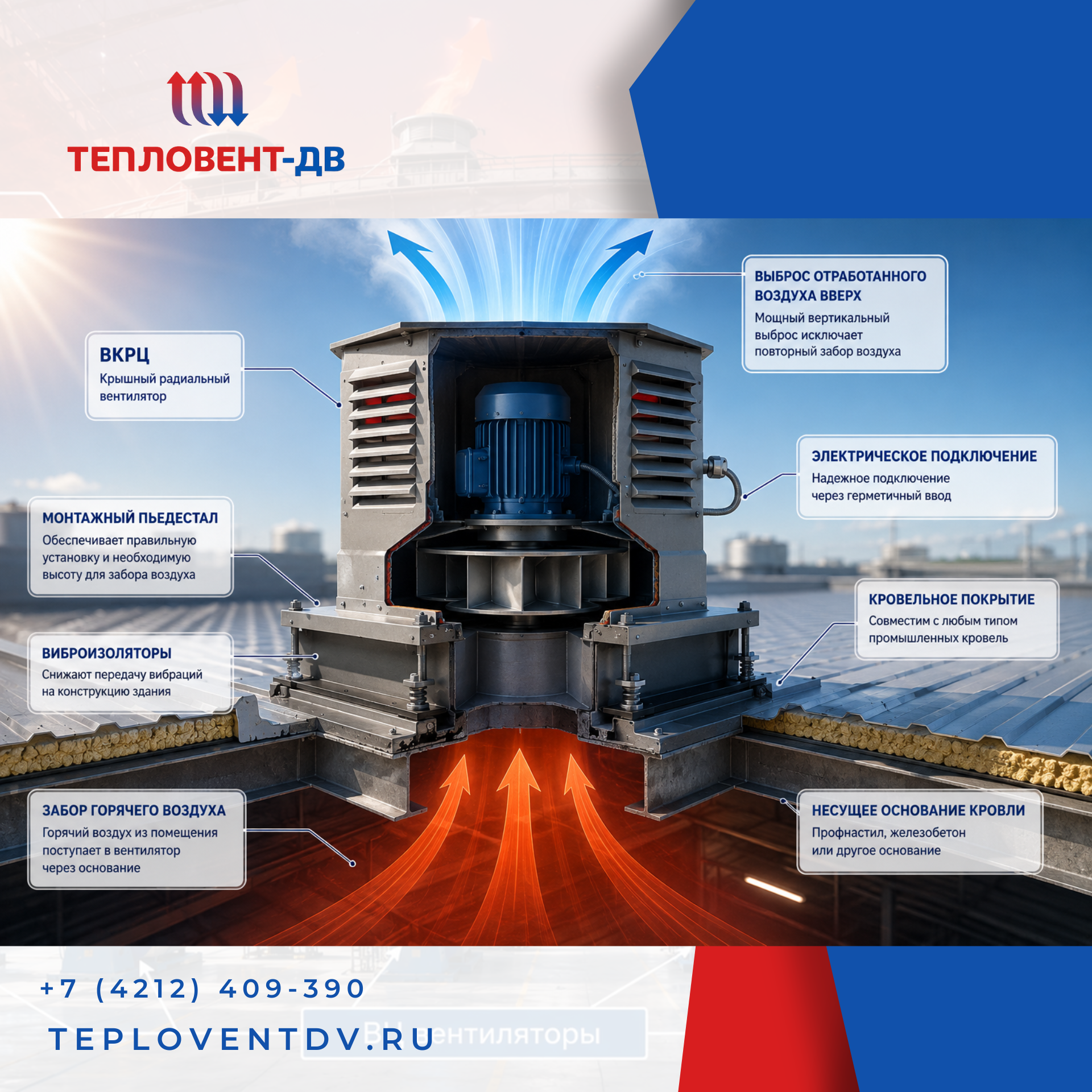 Крышные центробежные вентиляторы ВКРЦ и ВКРЦ (М) Крышные центробежные вентиляторы ВКРЦ и ВКРЦ (М)