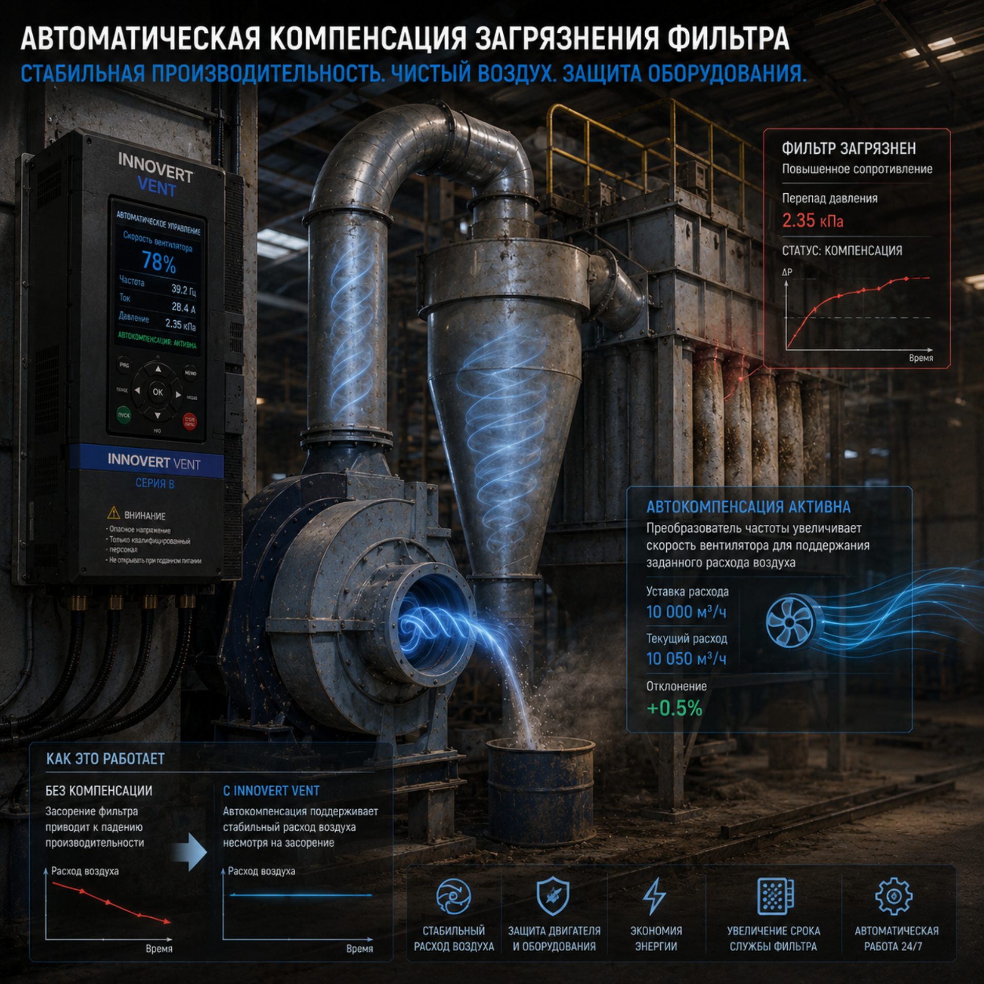 Пылевые вентиляторы аспирационных систем Пылевые вентиляторы аспирационных систем