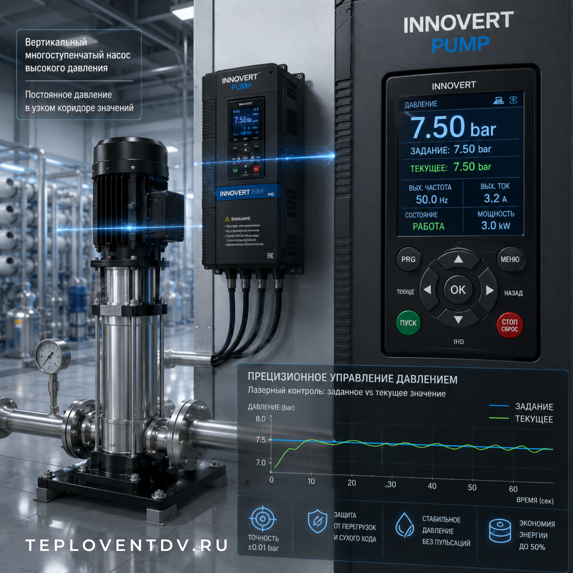 Преобразователи INNOVERT PUMP (IHD): автоматизация и защита насосов Преобразователи INNOVERT PUMP (IHD): автоматизация и защита насосов
