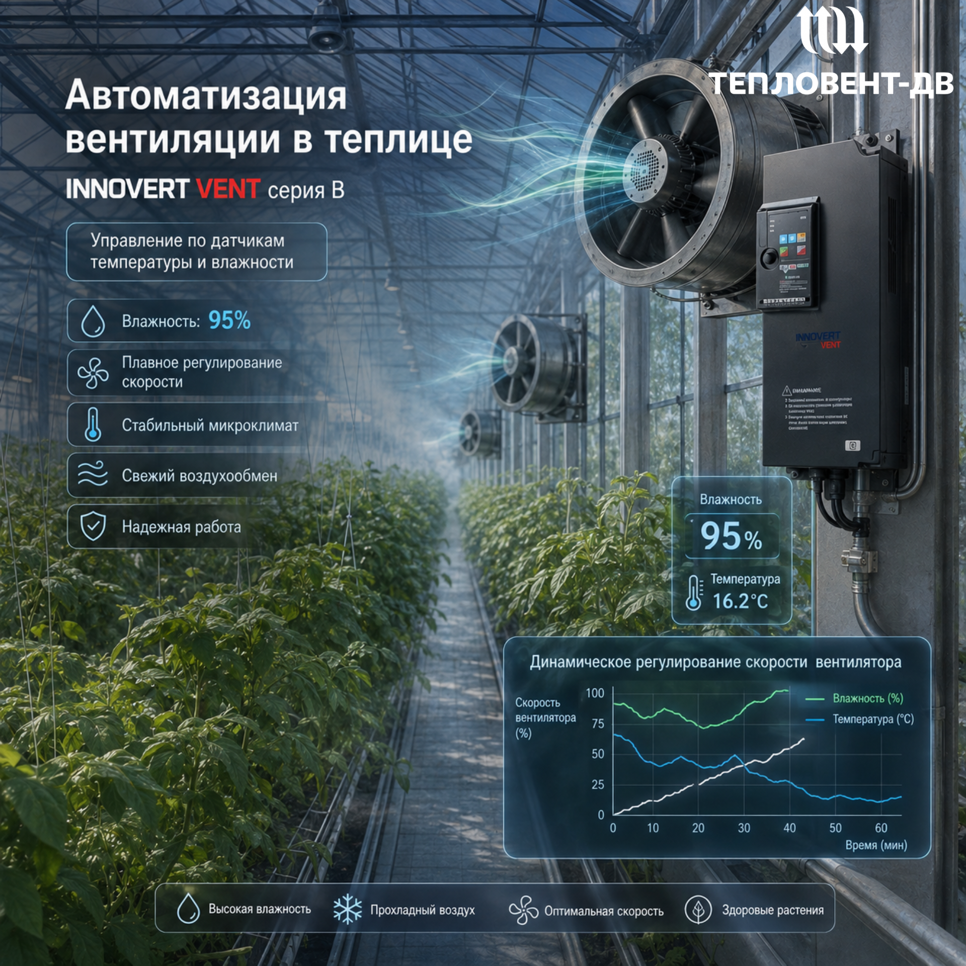 Осевые промышленные вентиляторы в агрокомплексах Осевые промышленные вентиляторы в агрокомплексах