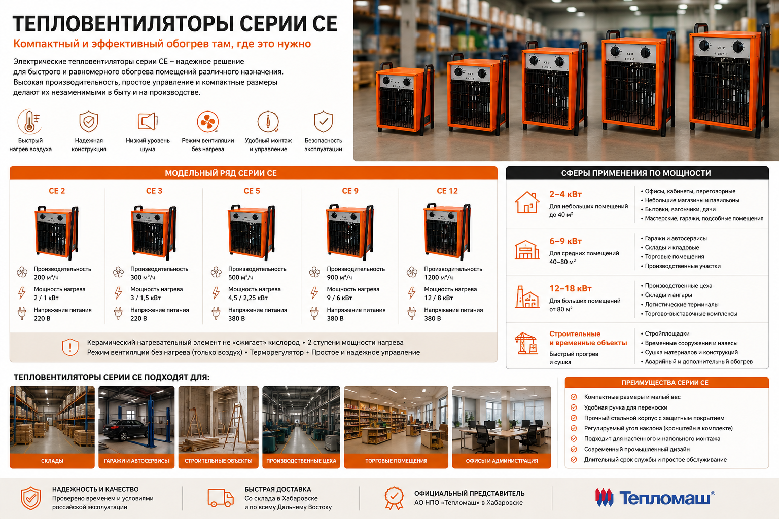 Электрические тепловентиляторы серия СЕ купить в Хабаровске и на Дальнем Востоке Электрические тепловентиляторы серия СЕ купить в Хабаровске и на Дальнем Востоке