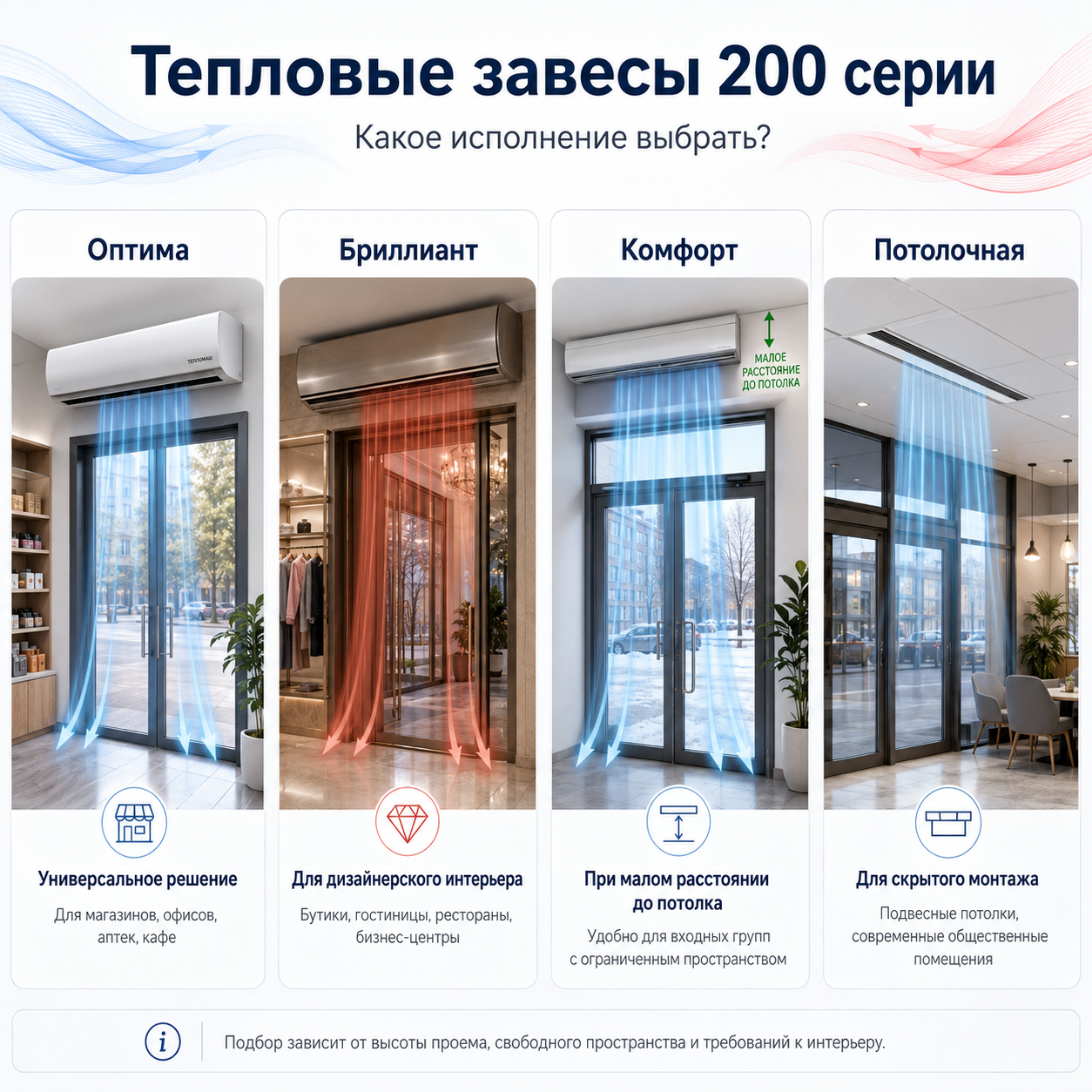 Какое исполнение тепловой завесы Тепломаш серии 200 выбрать? Какое исполнение тепловой завесы Тепломаш серии 200 выбрать?