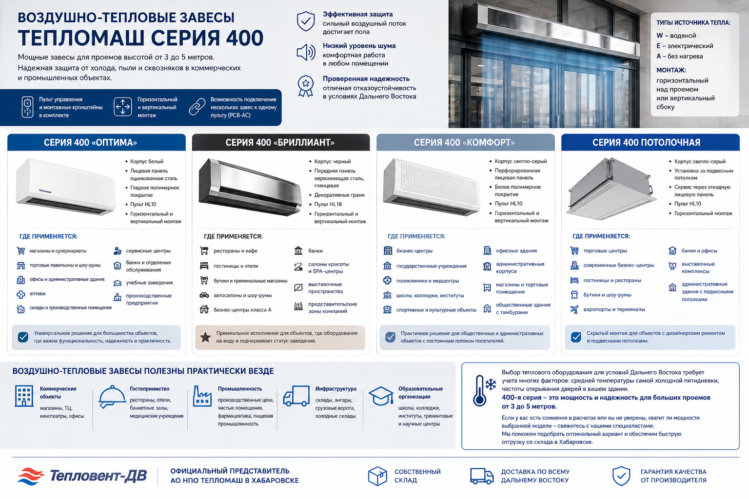 Тепловые завесы серия 400 Тепломаш купить в Хабаровске и на Дальнем Востоке Тепловые завесы серия 400 Тепломаш купить в Хабаровске и на Дальнем Востоке