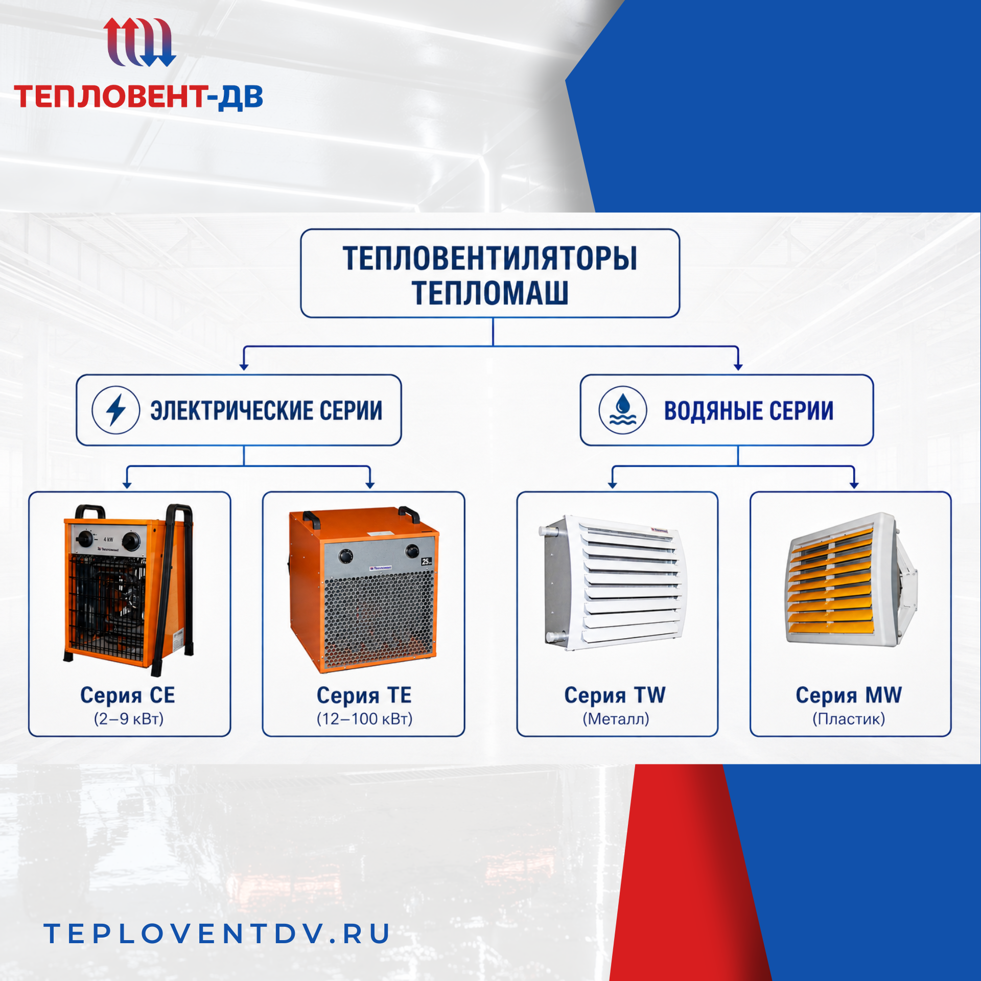 Сравнительный список: радиаторы и Водяной тепловентилятор «Тепломаш» Сравнительный список: радиаторы и Водяной тепловентилятор «Тепломаш»