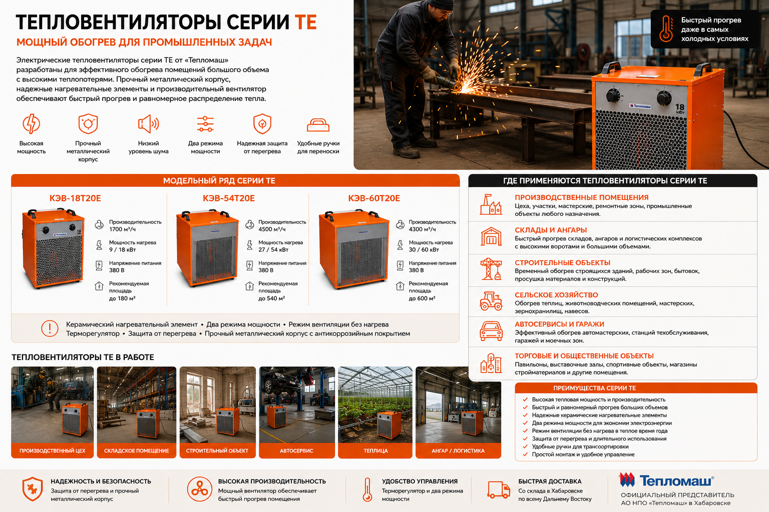 Применение тепловентиляторов серии CE на строительных объектах Применение тепловентиляторов серии CE на строительных объектах