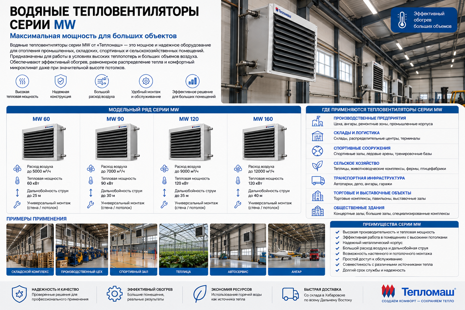Тепловентиляторы в пластиковом корпусе серия MW купить в Хабаровске и на Дальнем Востоке Тепловентиляторы в пластиковом корпусе серия MW купить в Хабаровске и на Дальнем Востоке